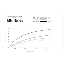 STRYVE Mini Bands - Set Of 4 -Fitness-Mode Winkel stryve mini bands set 5 1130294